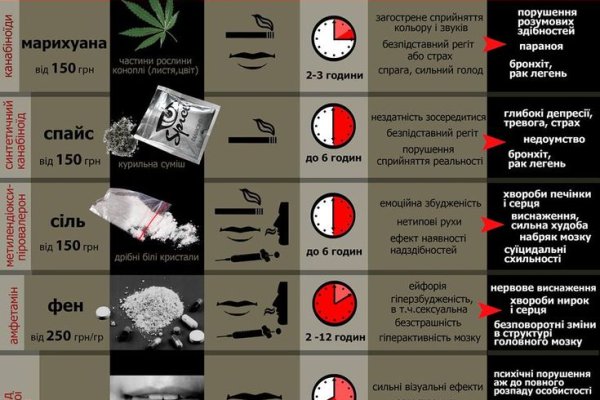 Кракен найдется все