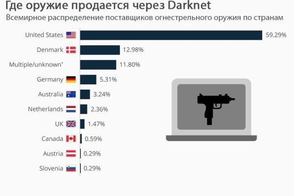 Скачать кракен тор
