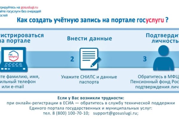 Kraken сайт kraken torion