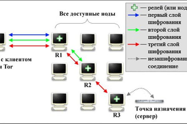 Кракен вход официальная ссылка