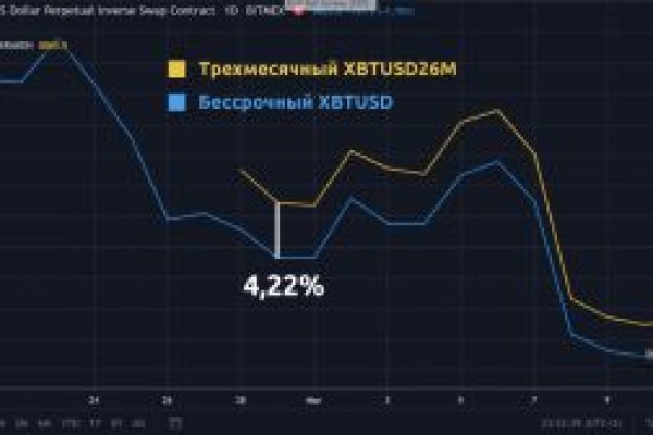 Кракен даркшоп