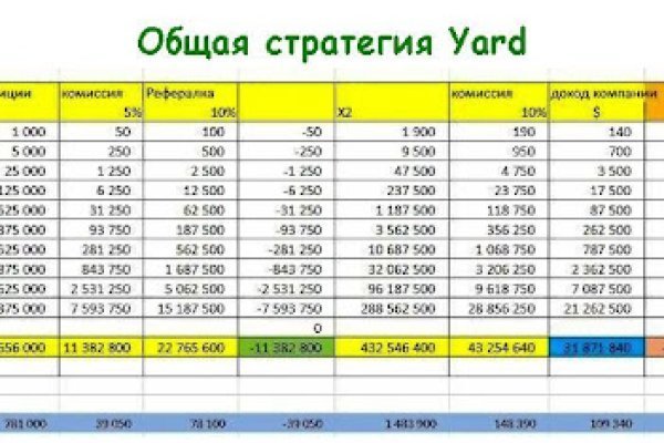 Что такое кракен маркет