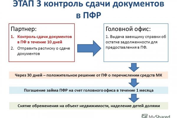 Кракен маркет даркент только через тор