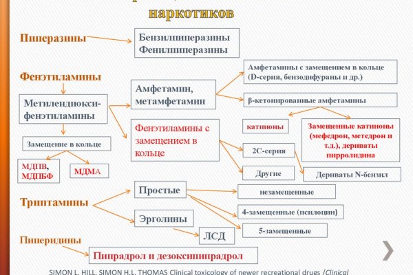 Кракен сайт at