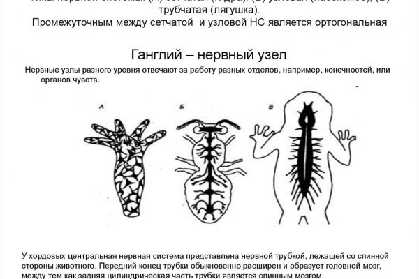 Сайты где купить наркотики